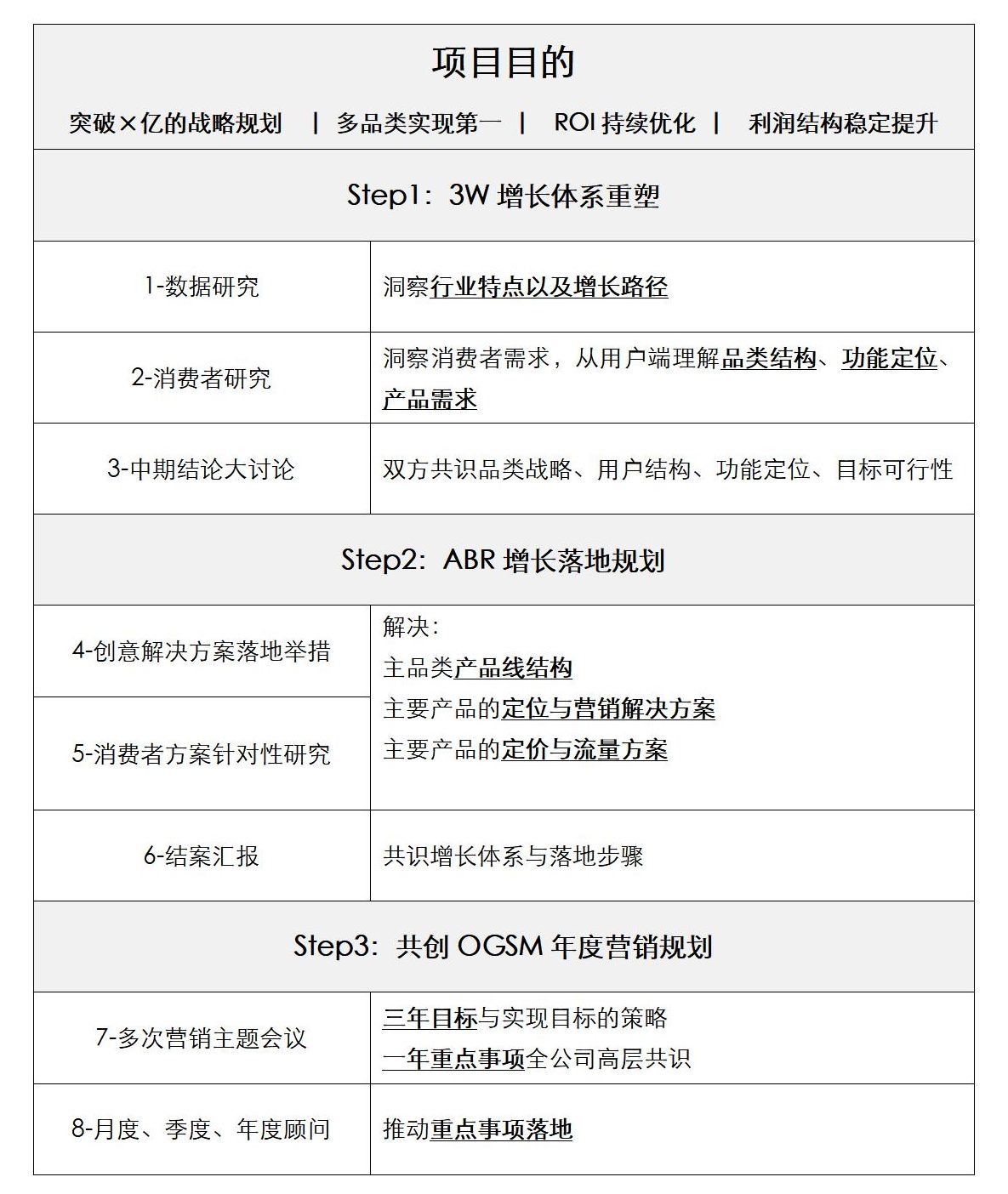包装食品