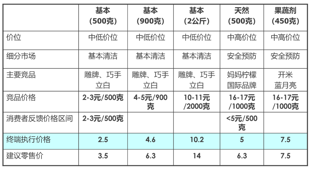 白猫：以品牌引领企业管理升级，业务系统化扭亏为盈。