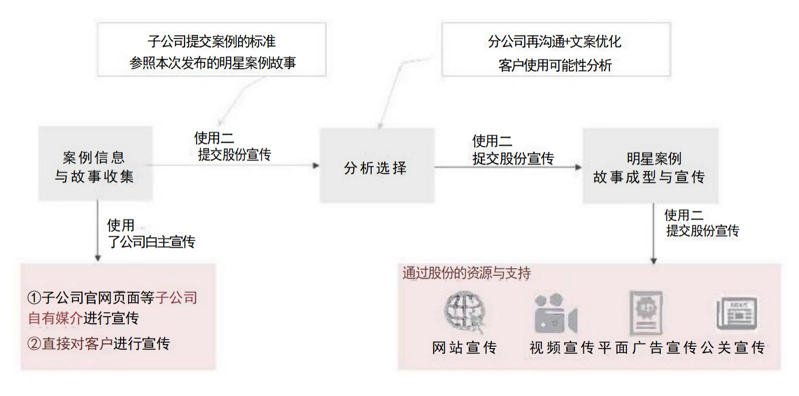 建发股份