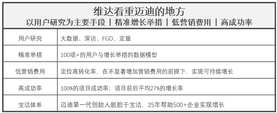 维达超韧：攻坚战助力打造超级单品