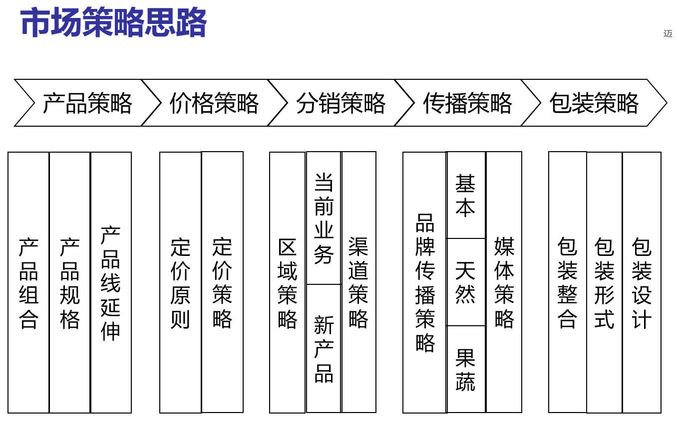 白猫：以品牌引领企业管理升级，业务系统化扭亏为盈