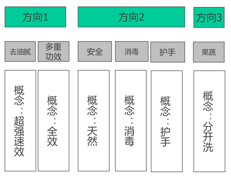 白猫：以品牌引领企业管理升级，业务系统化扭亏为盈。