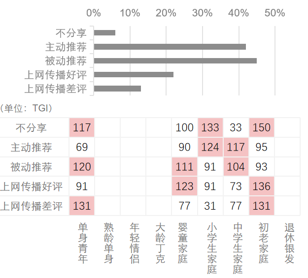 反内卷时代，中国基础护肤如何让年轻人心动？