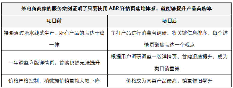 如何解决：详情页怎么提高首购？
