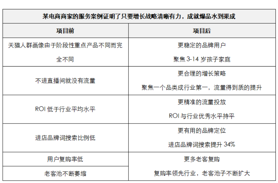 电商商家