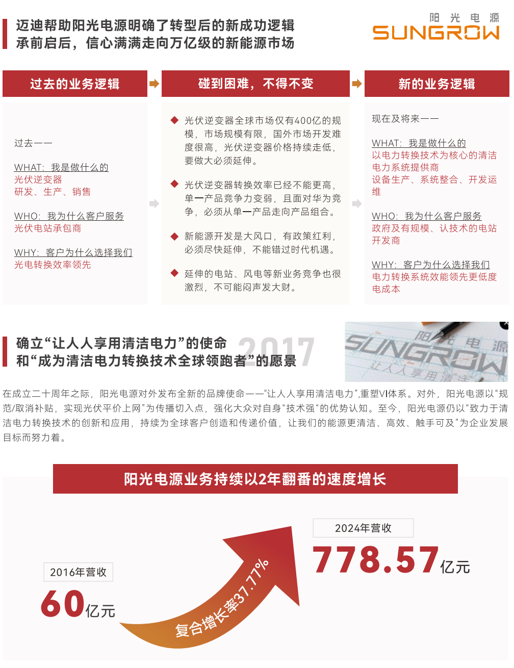 3044永利企业品牌 战略规划服务案例