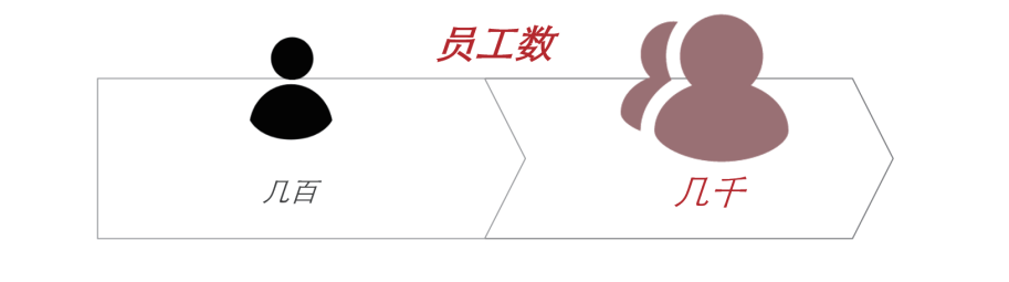阿里巴巴