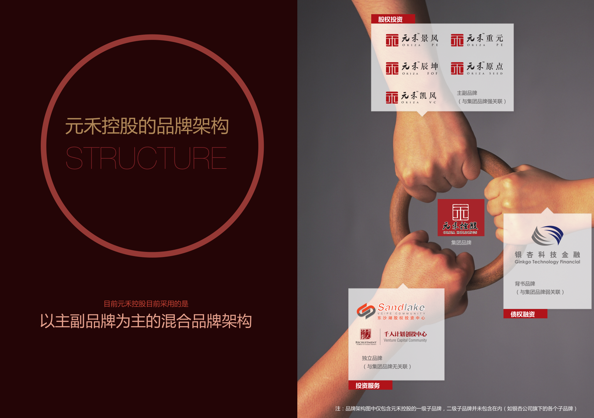 元禾控股:以品牌引领地方金融企业统一员工理念,布局战略业务