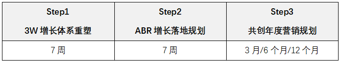 电商商家 “品牌+流量”增长方案