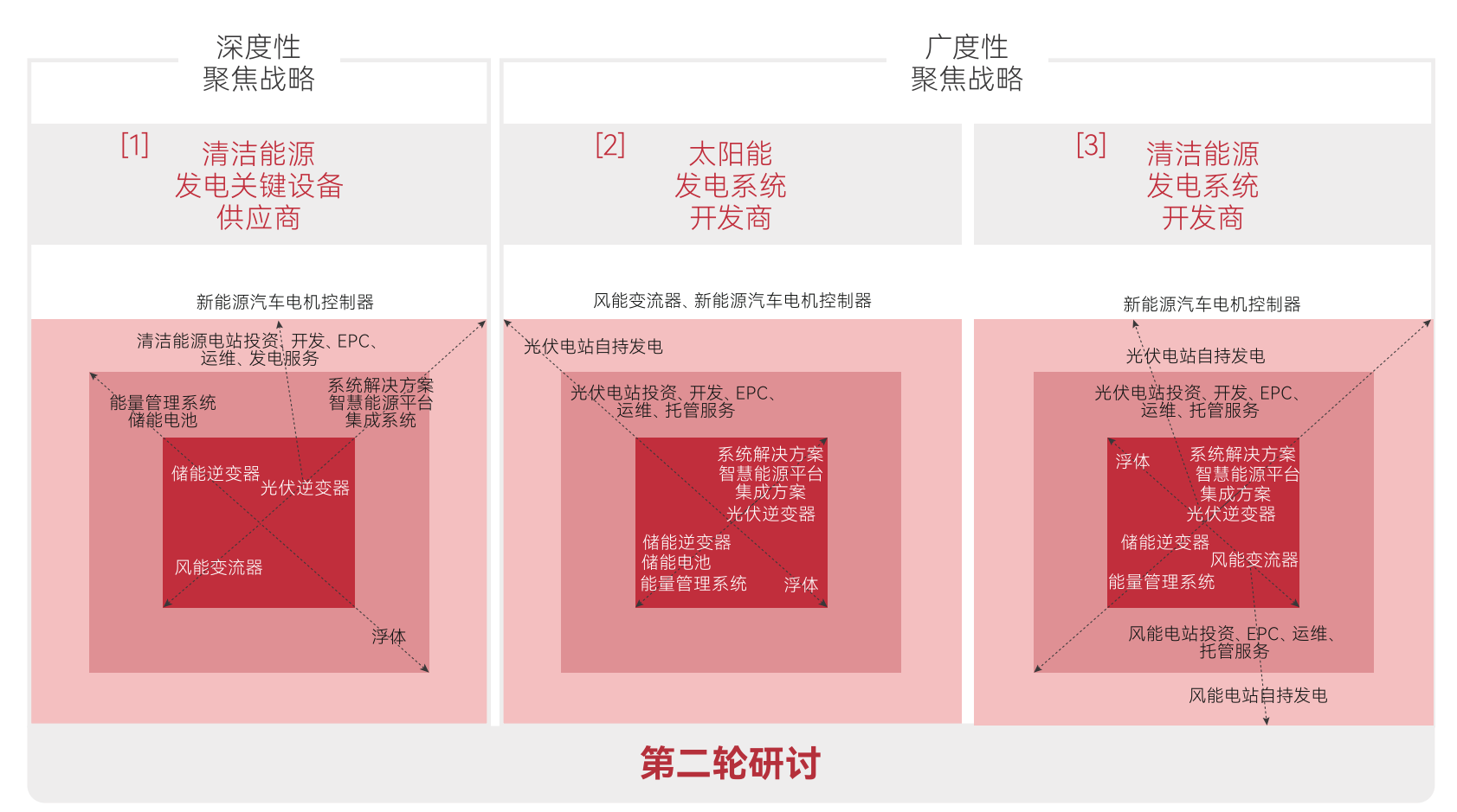 阳光电源