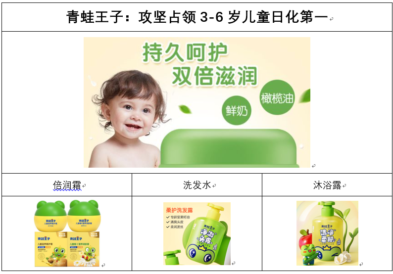 突破十亿品牌增长服务方案