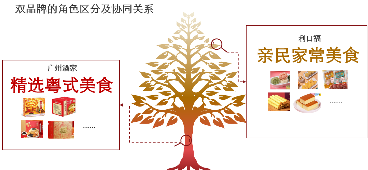 广州酒家：场景占领驱动业务可持续增长