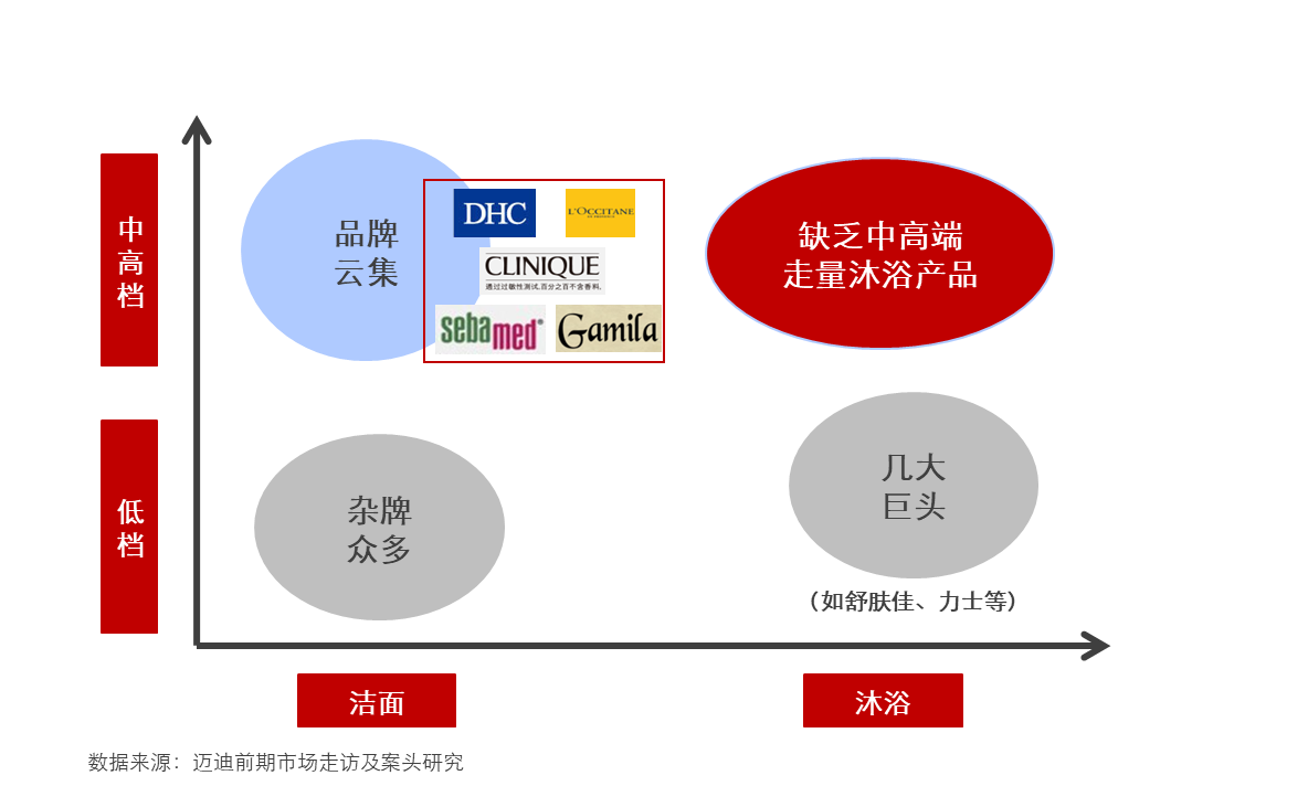 上海制皂 重塑上海药皂品牌价值,创造国货增长新市场