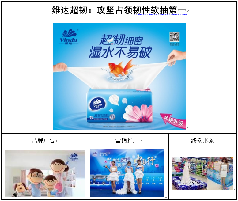 突破十亿品牌增长服务方案
