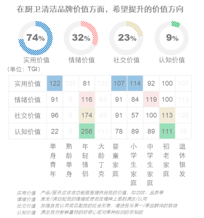 家清品牌增长方法论：把“干净”做成一门有温度的生意