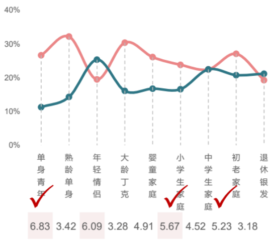 反内卷时代，中国基础护肤如何让年轻人心动？