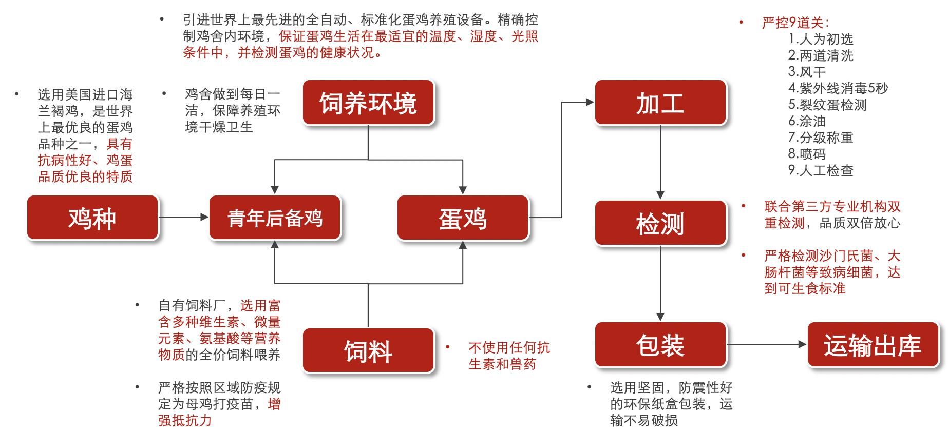 上海农场：场景占领助力实现品牌蛋上海第一