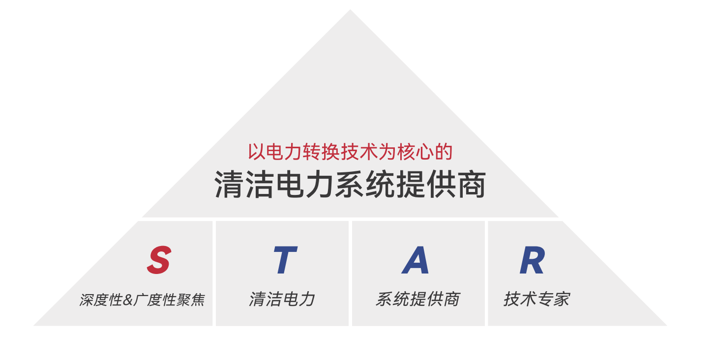 阳光电源