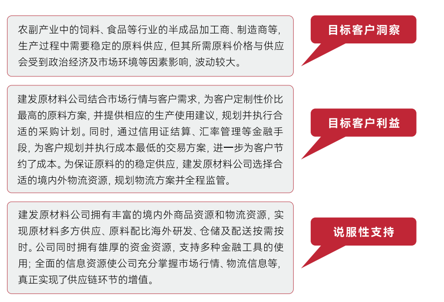 建发股份