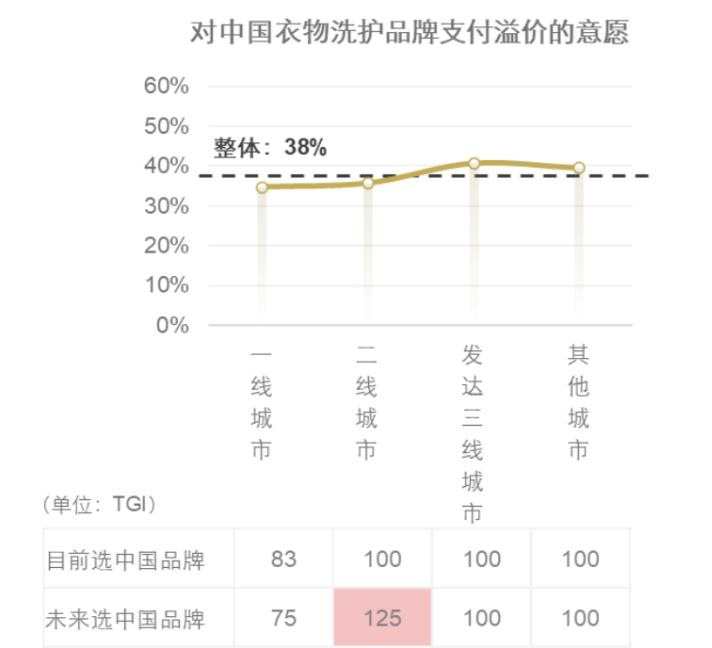 家清品牌增长方法论：把“干净”做成一门有温度的生意