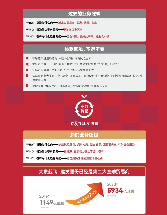 建发股份