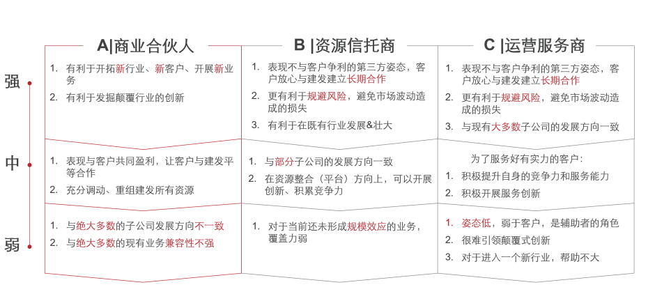 建发股份