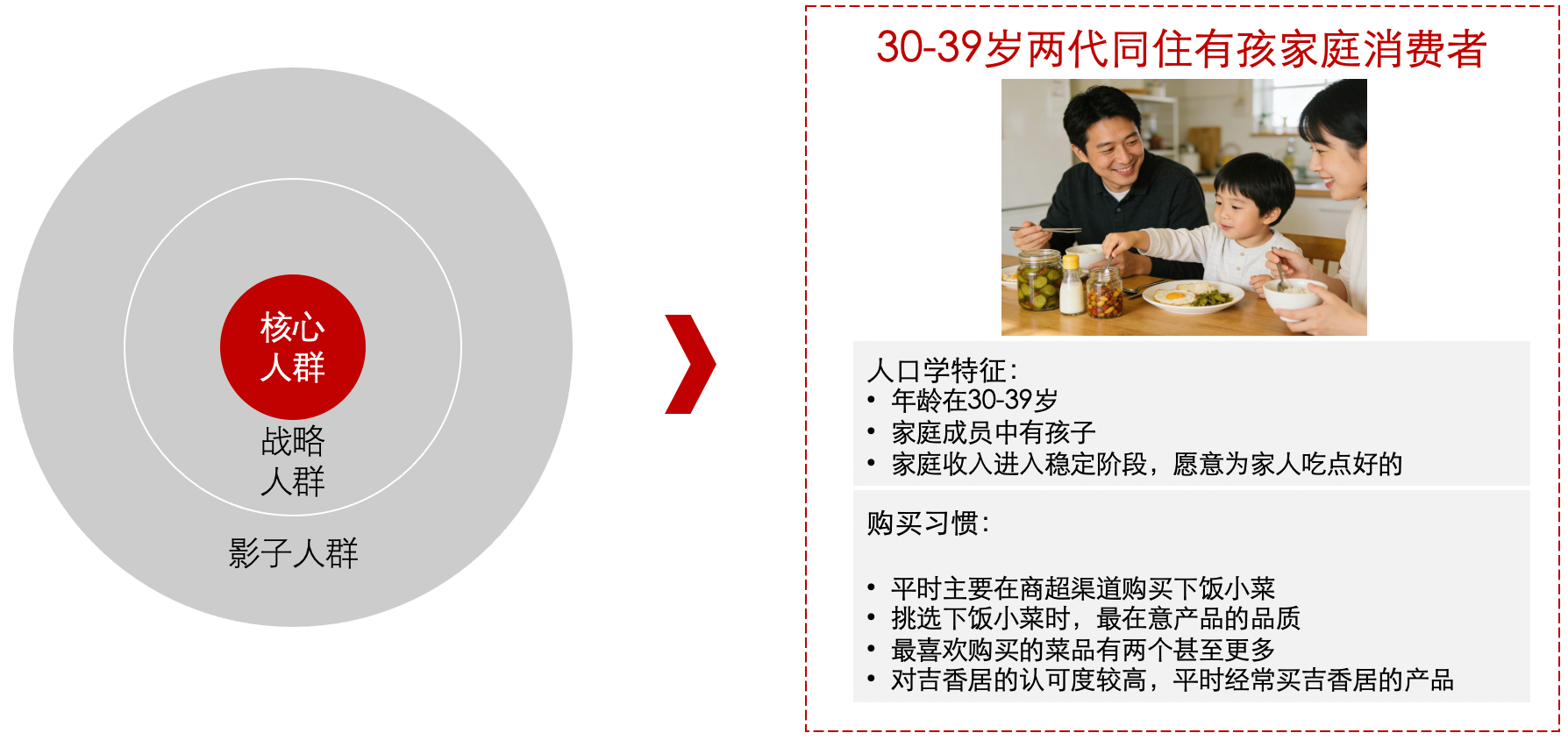 吉香居：酱腌菜品类突围，助力实现百亿蓝图