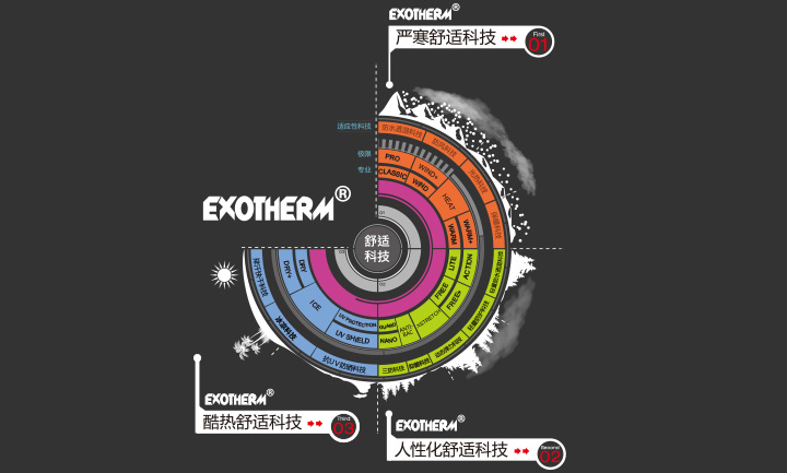 诺诗兰，奥地利户外品牌本土化运营，从0到5亿