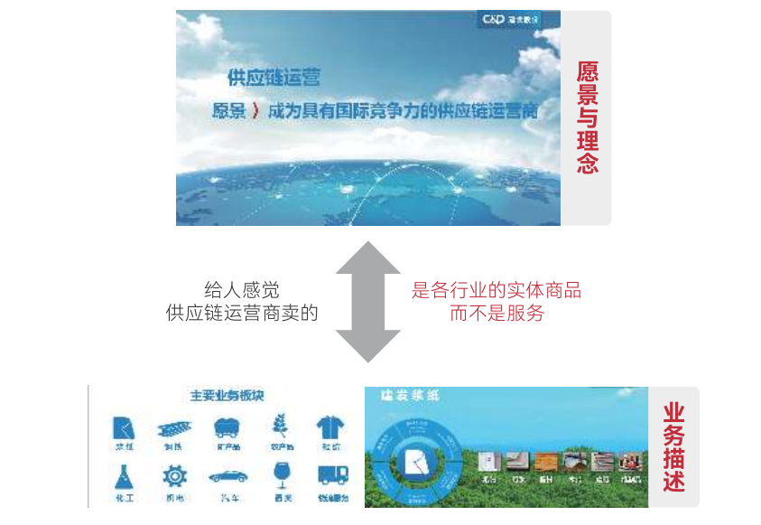 建发股份