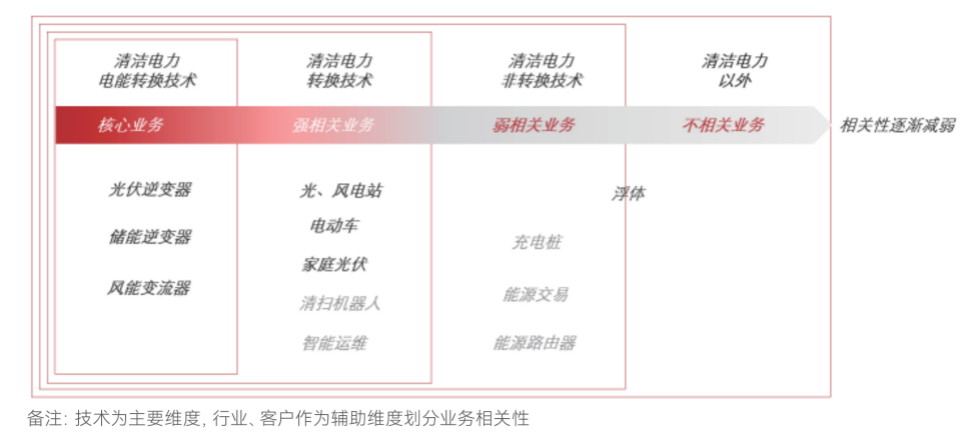 阳光电源