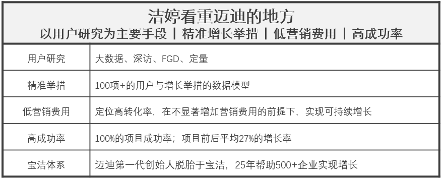 洁婷：“攻坚战”驱动业务突破十亿