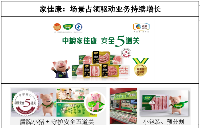 包装食品品牌 “场景占领”品牌增长方案