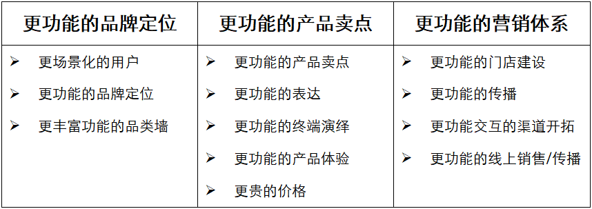包装食品