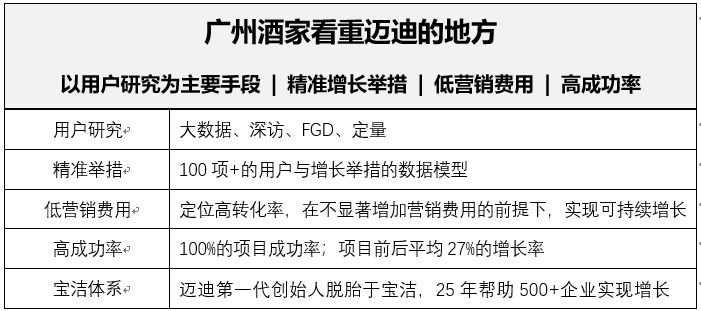 广州酒家：场景占领驱动业务可持续增长