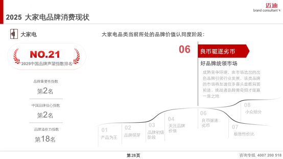 大家电品牌的可持续增长之道