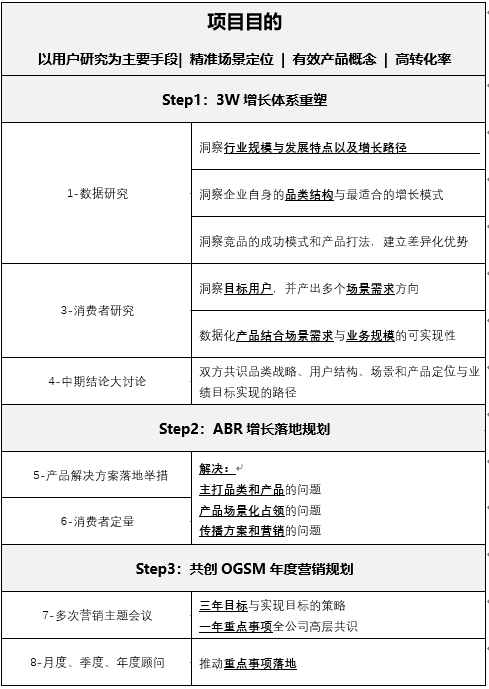 包装食品品牌 “场景占领”品牌增长方案