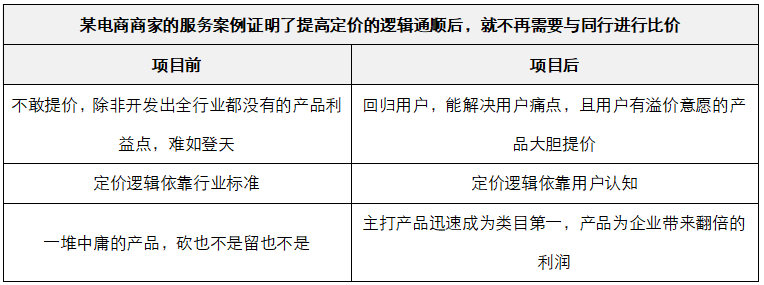 如何解决:产品怎么能定价更高?