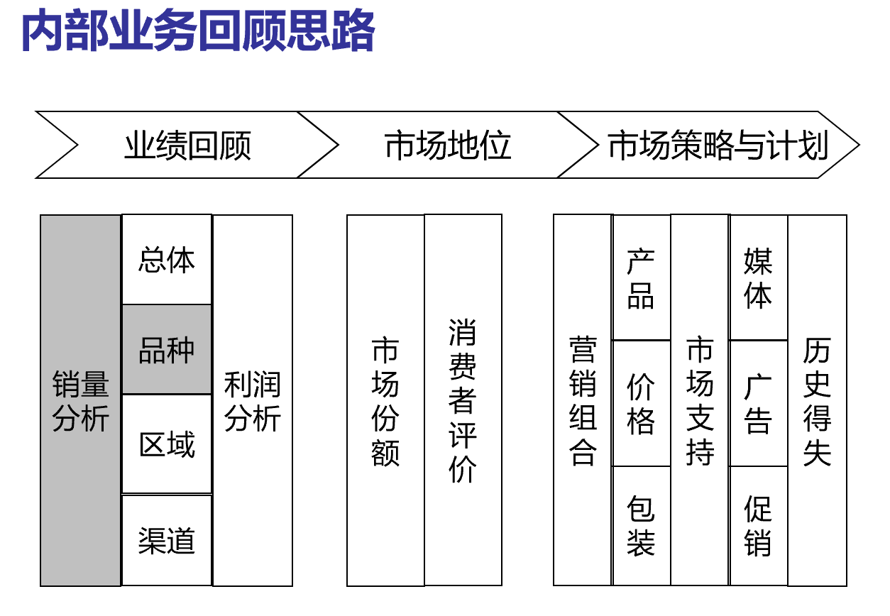 白猫：以品牌引领企业管理升级，业务系统化扭亏为盈