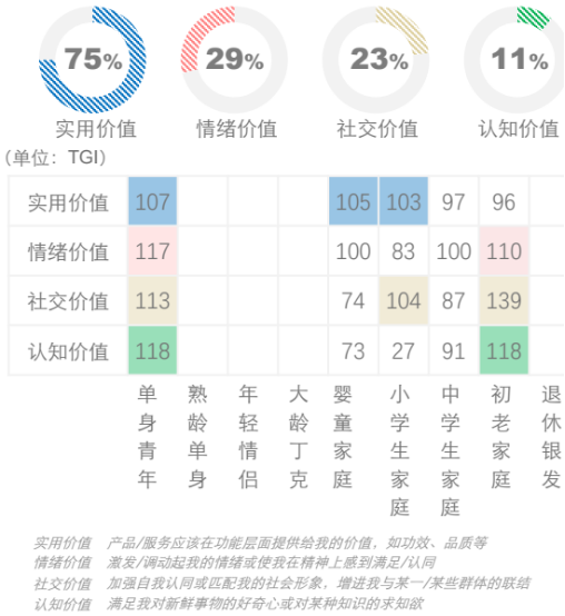 反内卷时代，中国基础护肤如何让年轻人心动？