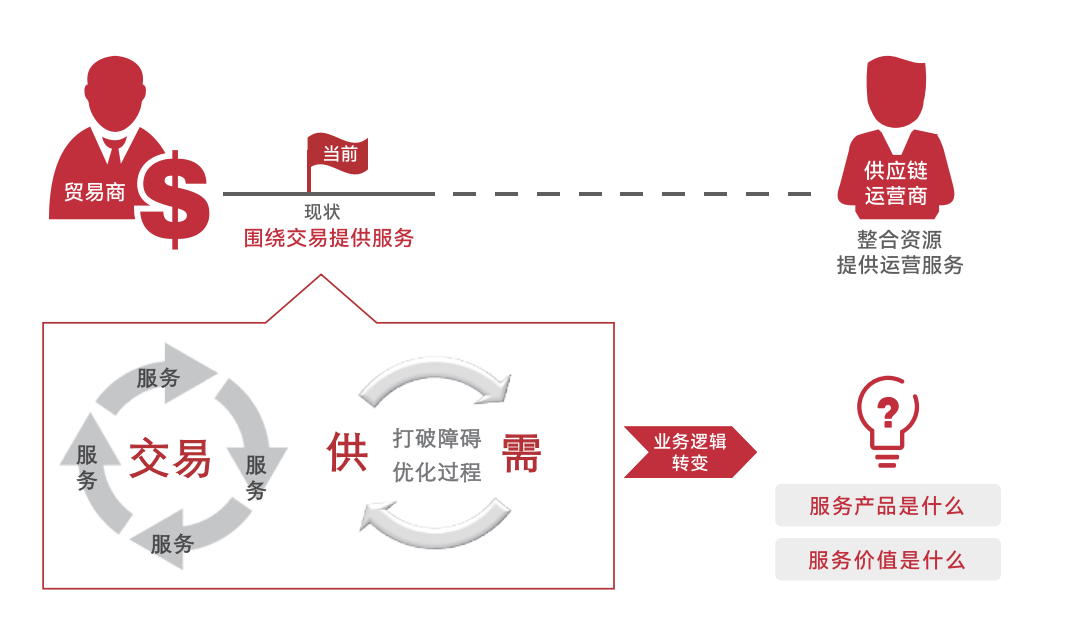 建发股份