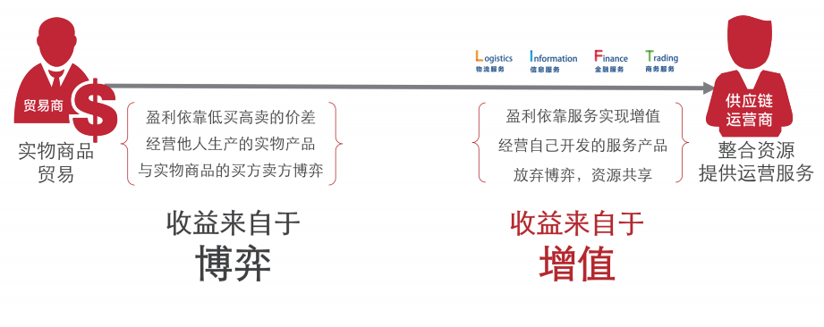 建发股份