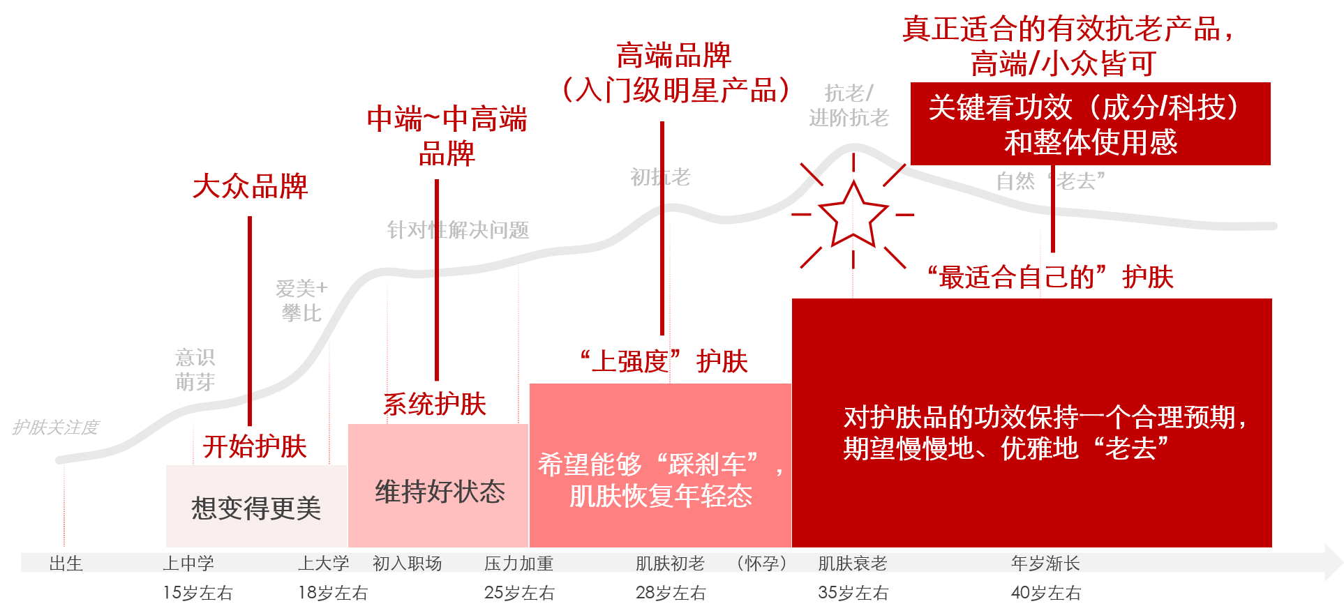 雙妹 重塑百年高端护肤品牌价值，开辟国货奢护增长新标杆