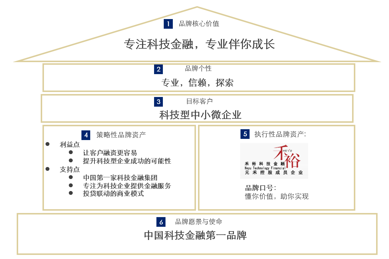禾裕集团:以品牌助力金融业务集团企业管理能级提升