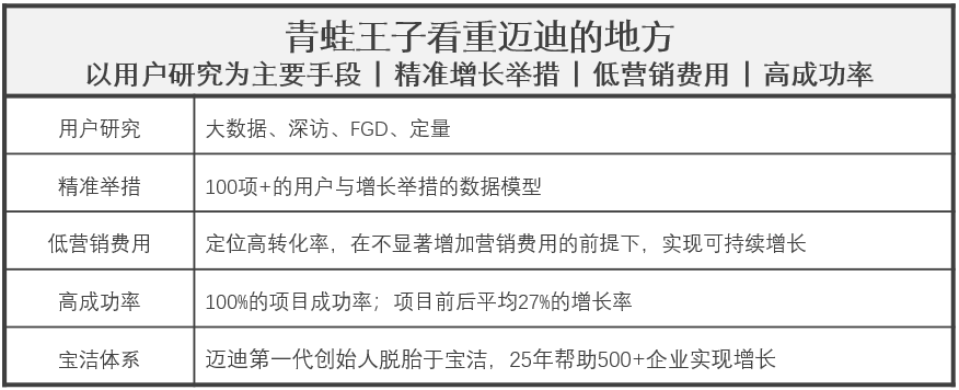 青蛙王子：“攻坚战”驱动业务突破十亿