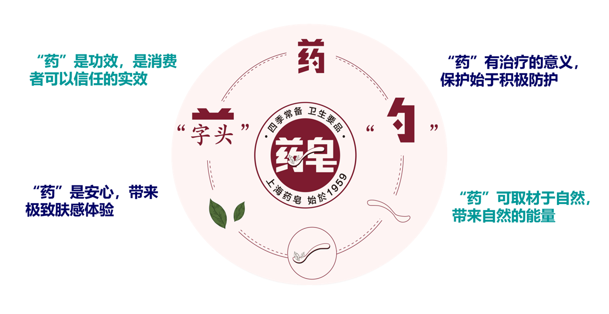 诺诗兰,奥地利户外品牌本土化运营,从0到5亿