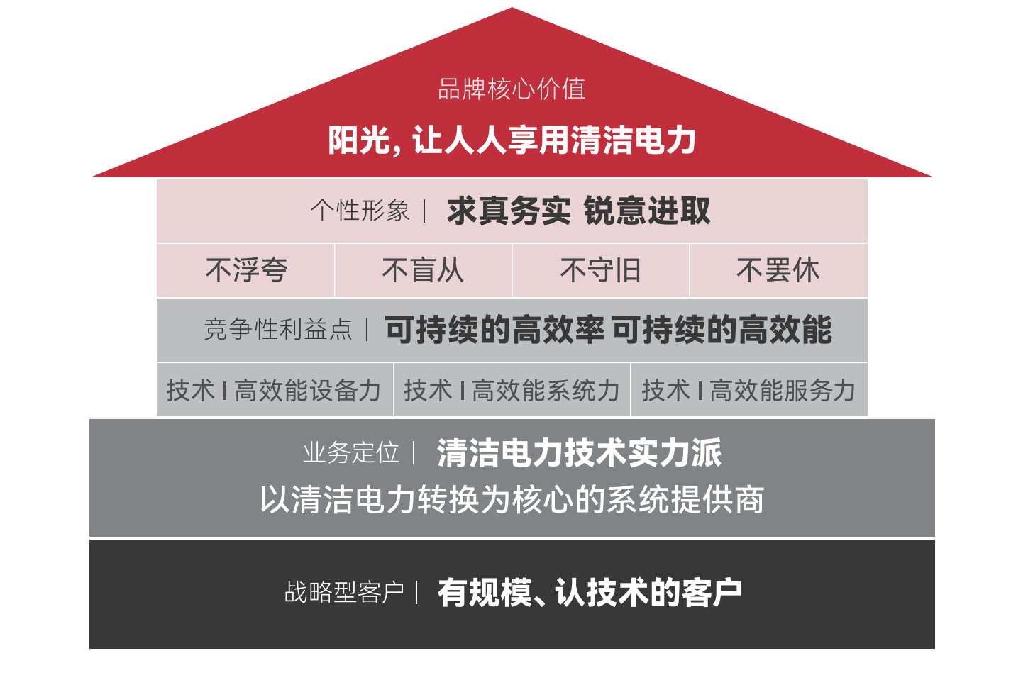 阳光电源