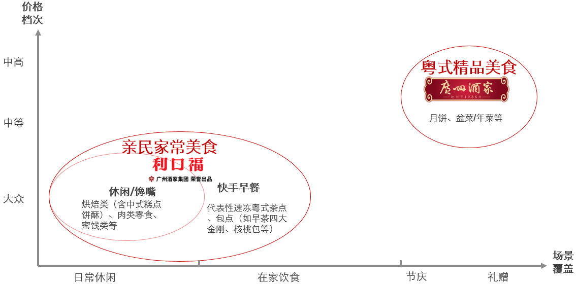 广州酒家：场景占领驱动业务可持续增长