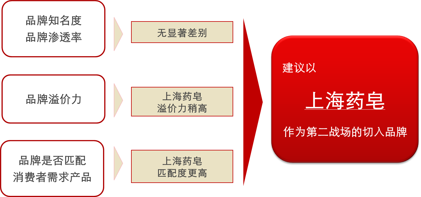 上海制皂 重塑上海药皂品牌价值,创造国货增长新市场