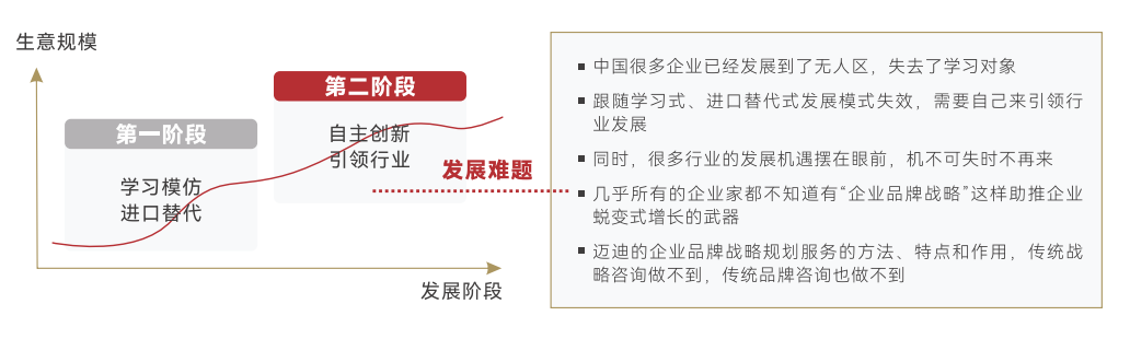  企业品牌战略规划服务 