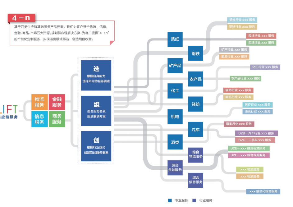 建发股份